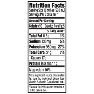 southfloridacoconuts.com-coconut-water-nutritional-facts